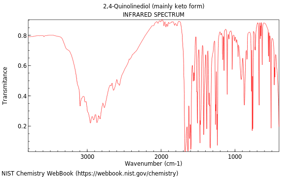 IR spectrum