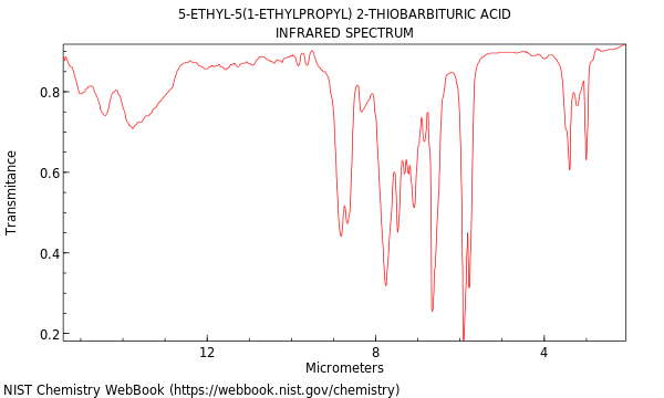 IR spectrum