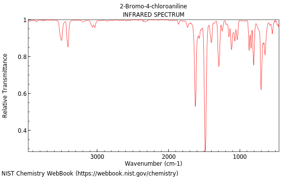 IR spectrum