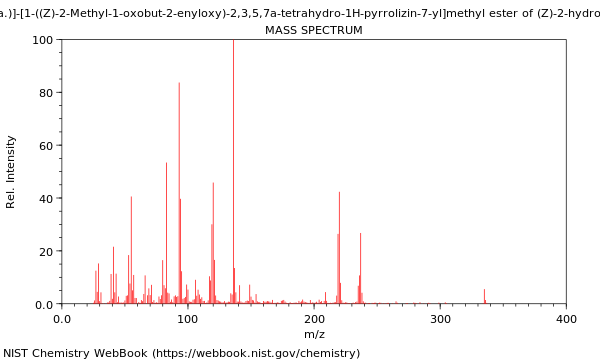 Mass spectrum