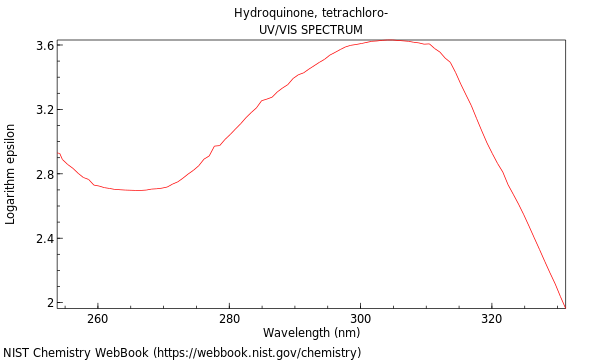 UVVis spectrum