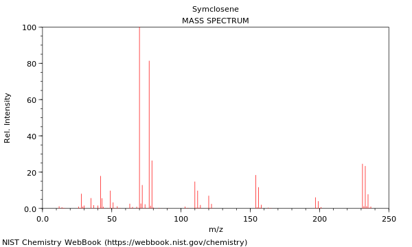 Mass spectrum