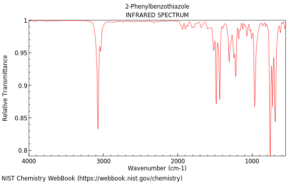 IR spectrum