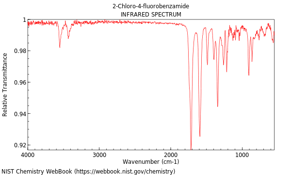 IR spectrum