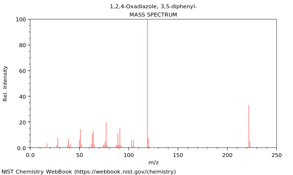 Mass spectrum