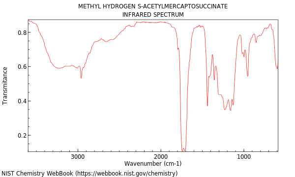 IR spectrum