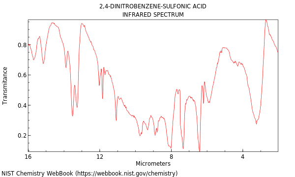 IR spectrum