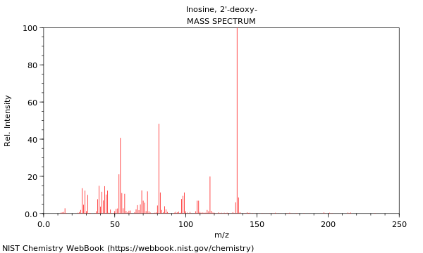 Mass spectrum