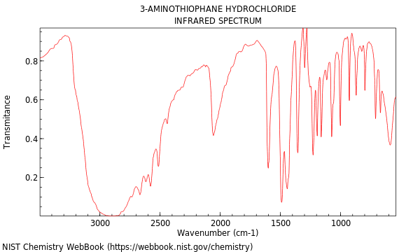 IR spectrum