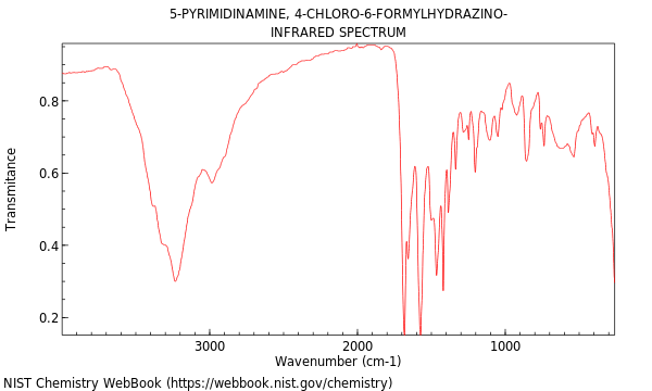 IR spectrum