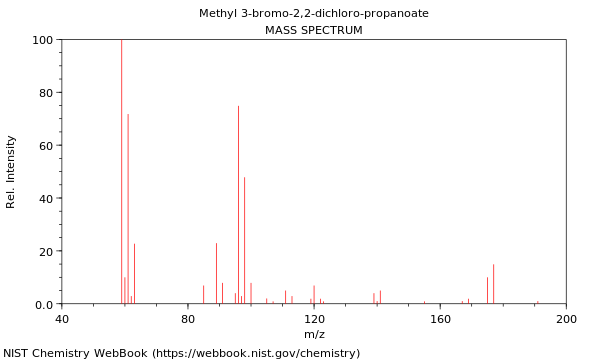 Mass spectrum