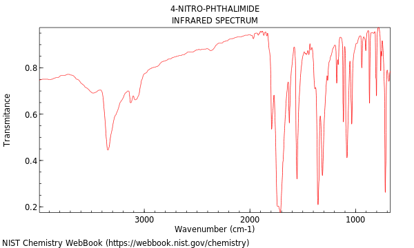 IR spectrum