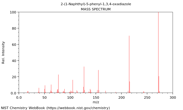 2-(1-Naphthyl)-5-phenyl-1,3,4-oxadiazole