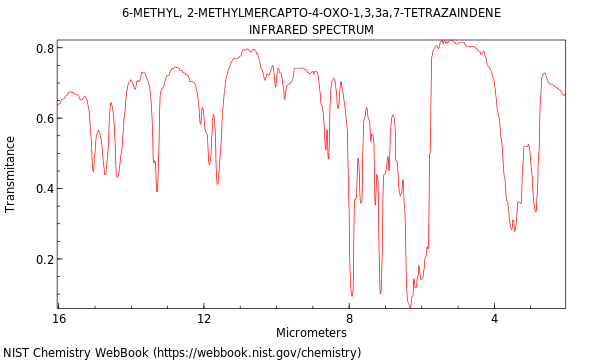 IR spectrum