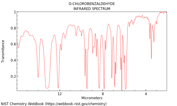 IR spectrum