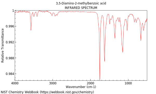 IR spectrum