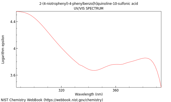 UVVis spectrum