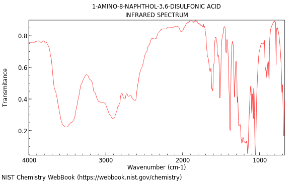 IR spectrum