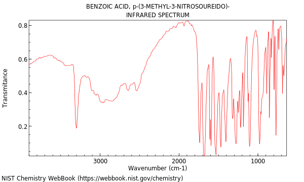 IR spectrum