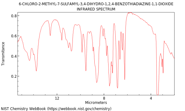 IR spectrum