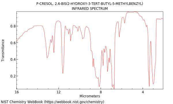 IR spectrum