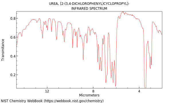IR spectrum