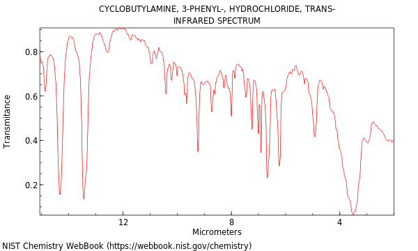 IR spectrum