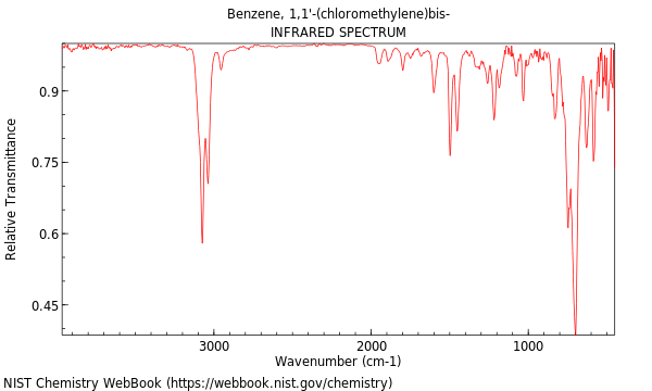 IR spectrum