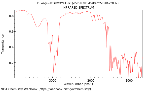 IR spectrum