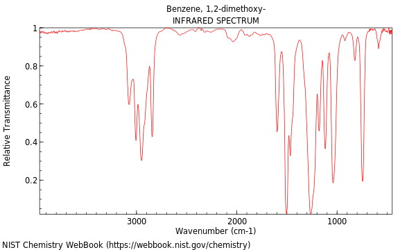 IR spectrum