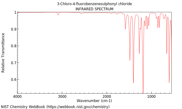 IR spectrum