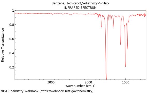 IR spectrum