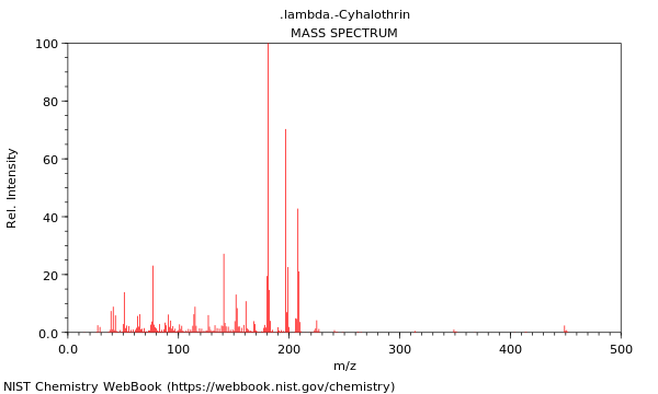 Mass spectrum