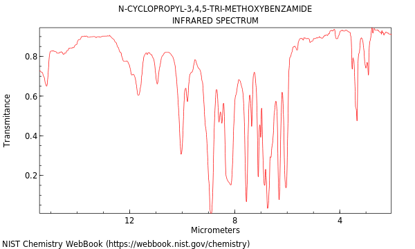 IR spectrum