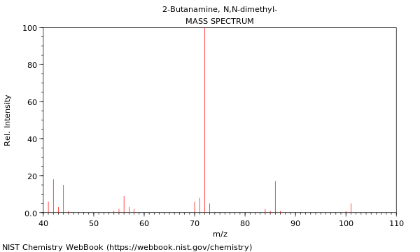 2 Butanamine N N Dimethyl