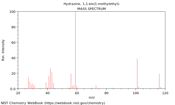 Mass spectrum