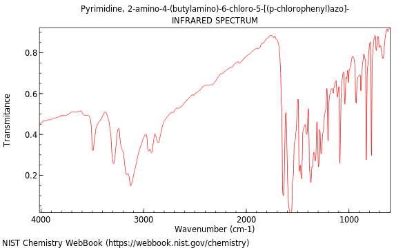 IR spectrum