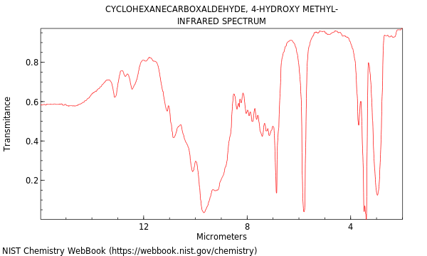IR spectrum