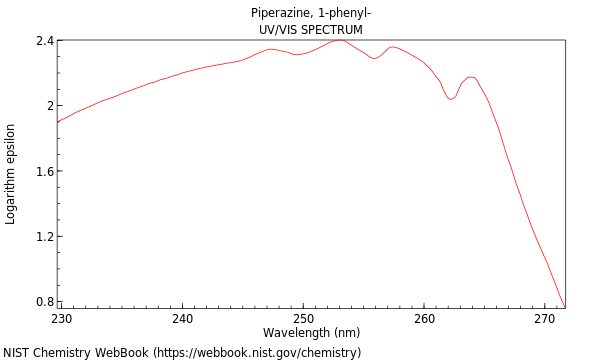 UVVis spectrum