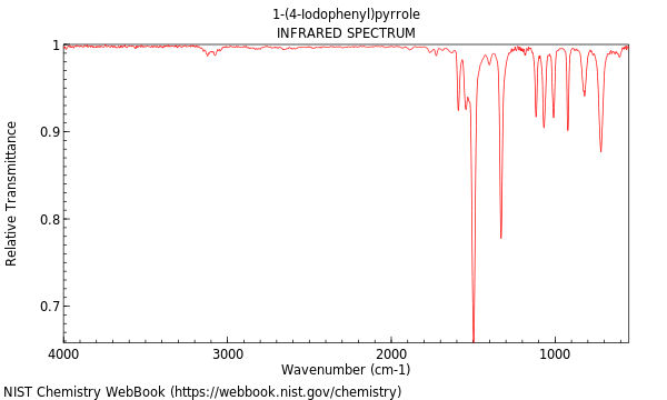 IR spectrum
