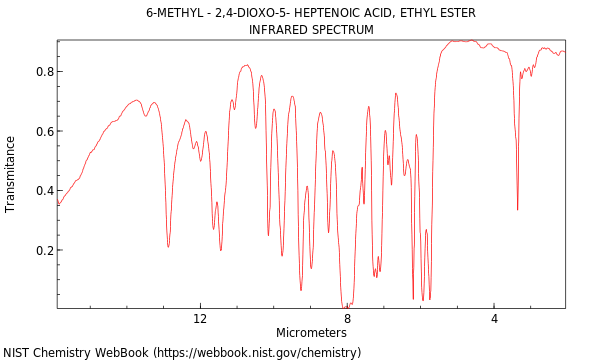 IR spectrum