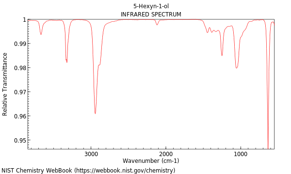 IR spectrum