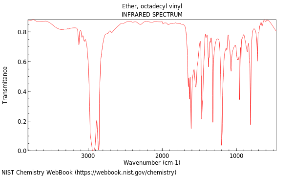 IR spectrum