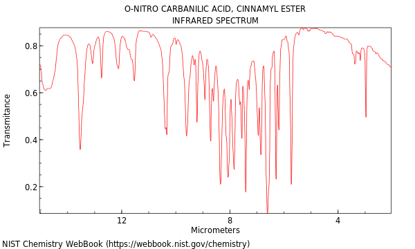 IR spectrum