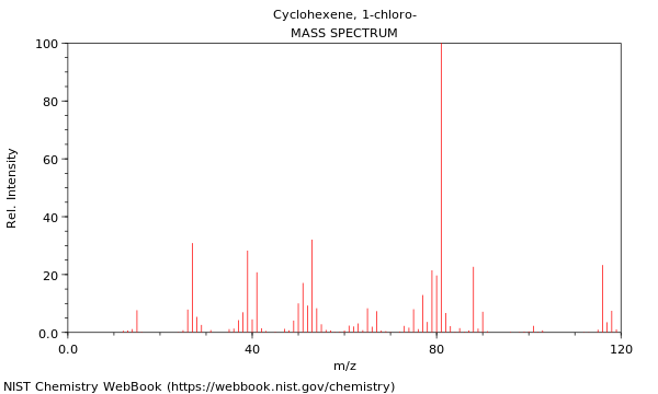 Mass spectrum