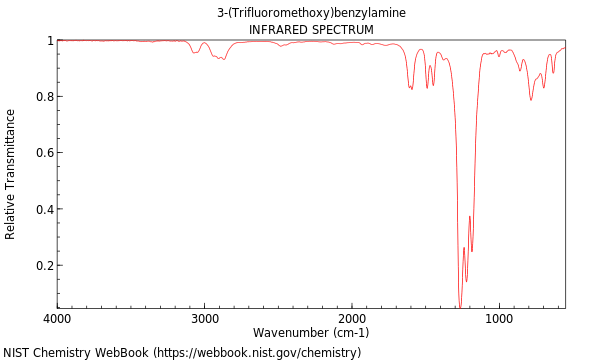IR spectrum