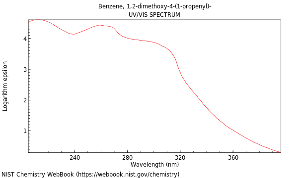 UVVis spectrum