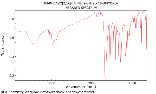 IR spectrum