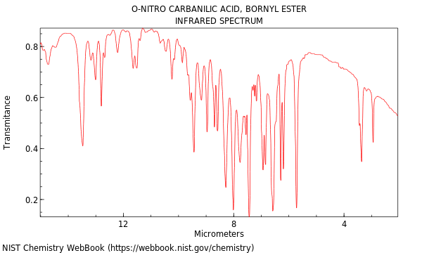 IR spectrum