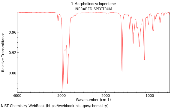 IR spectrum
